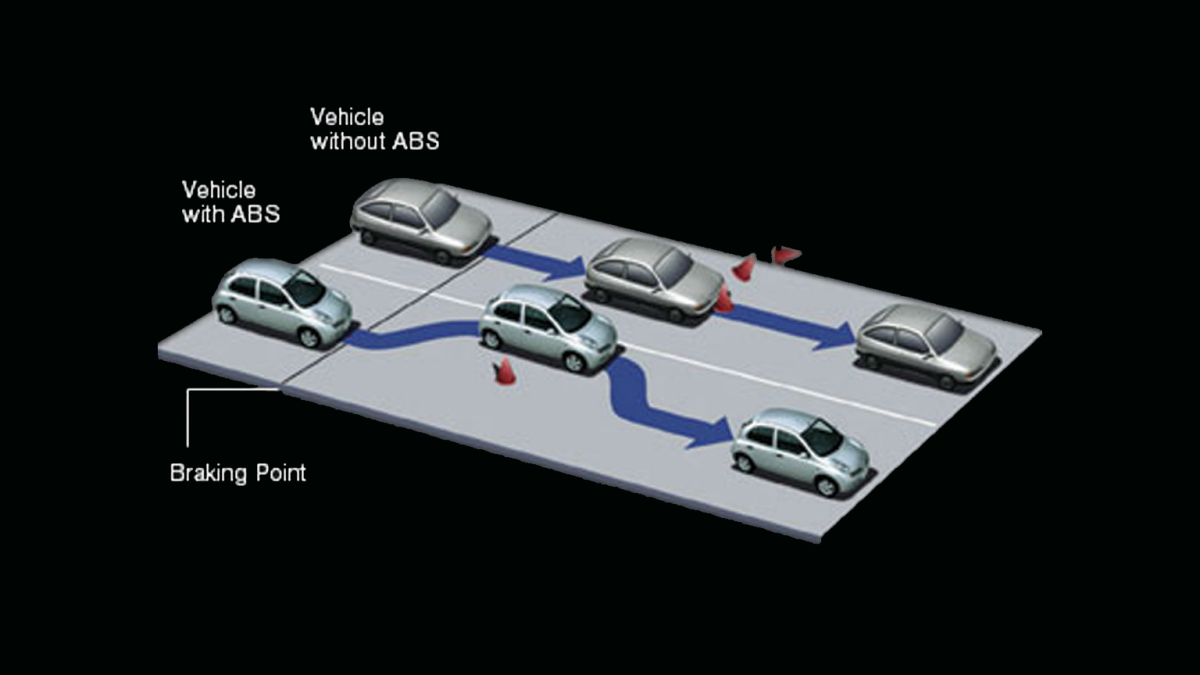 ABS AND BRAKE ASSIST